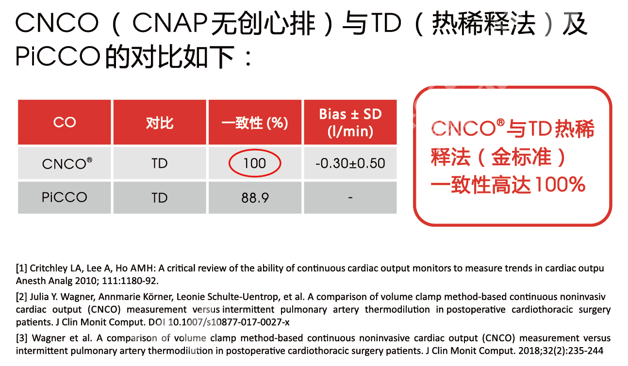 CNAP全科-03.png