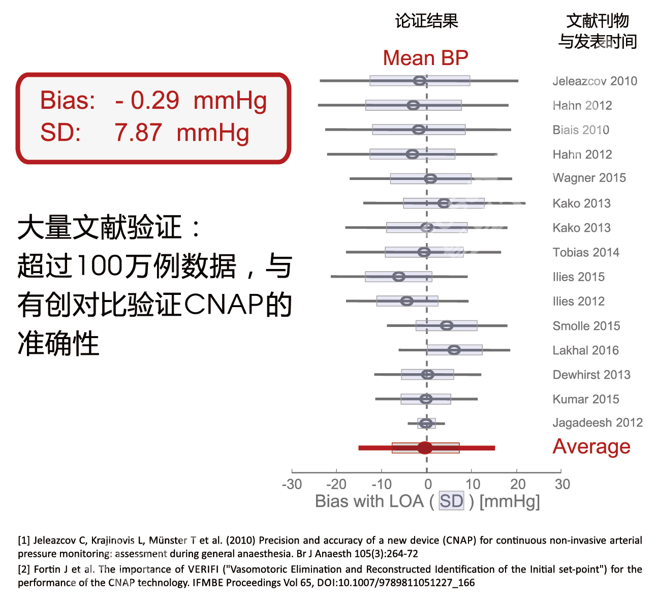 CNAP全科-04.png